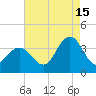 Ingram Thorofare tide chart for Thursday, August 15, 2024