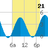 Ingram Thorofare tide chart for Wednesday, August 21, 2024