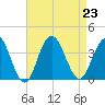 Ingram Thorofare tide chart for Friday, August 23, 2024