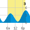 Ingram Thorofare tide chart for Saturday, August 3, 2024