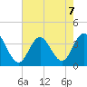Ingram Thorofare tide chart for Wednesday, August 7, 2024
