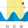 Ingram Thorofare tide chart for Thursday, August 8, 2024