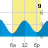 Ingram Thorofare tide chart for Friday, August 9, 2024