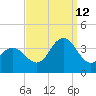 Ingram Thorofare tide chart for Thursday, September 12, 2024