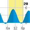 Ingram Thorofare tide chart for Friday, September 20, 2024