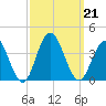 Ingram Thorofare tide chart for Saturday, September 21, 2024