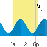 Ingram Thorofare tide chart for Thursday, September 5, 2024