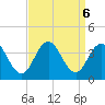 Ingram Thorofare tide chart for Friday, September 6, 2024