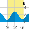 Ingram Thorofare tide chart for Sunday, September 8, 2024