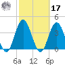 Ingram Thorofare tide chart for Thursday, October 17, 2024