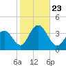 Ingram Thorofare tide chart for Wednesday, October 23, 2024