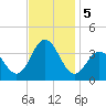 Ingram Thorofare tide chart for Tuesday, November 5, 2024