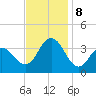 Ingram Thorofare tide chart for Friday, November 8, 2024
