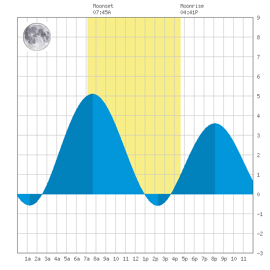 Ingram Thorofare tide chart for Sunday, December 15, 2024