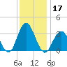Ingram Thorofare tide chart for Tuesday, December 17, 2024