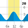 Ingram Thorofare tide chart for Friday, December 20, 2024