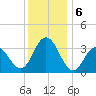 Ingram Thorofare tide chart for Friday, December 6, 2024