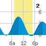 Ingram Thorofare tide chart for Thursday, January 2, 2025