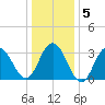 Ingram Thorofare tide chart for Sunday, January 5, 2025