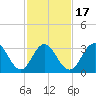 Ingram Thorofare tide chart for Monday, February 17, 2025