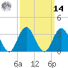 Ingram Thorofare tide chart for Friday, March 14, 2025