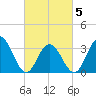 Ingram Thorofare tide chart for Wednesday, March 5, 2025