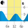 Ingram Thorofare tide chart for Thursday, March 6, 2025