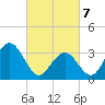 Ingram Thorofare tide chart for Friday, March 7, 2025