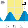 Ingram Thorofare tide chart for Saturday, April 12, 2025