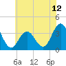 Ingram Thorofare tide chart for Thursday, June 12, 2025