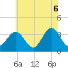 Ingram Thorofare tide chart for Friday, June 6, 2025