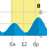 Ingram Thorofare tide chart for Tuesday, July 8, 2025