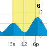 Ingram Thorofare tide chart for Wednesday, August 6, 2025