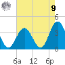 Ingram Thorofare tide chart for Saturday, August 9, 2025