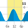 Ingram Thorofare tide chart for Thursday, September 11, 2025