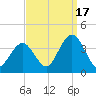 Ingram Thorofare tide chart for Wednesday, September 17, 2025