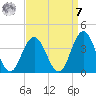 Ingram Thorofare tide chart for Sunday, September 7, 2025