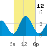 Ingram Thorofare tide chart for Sunday, October 12, 2025