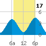 Ingram Thorofare tide chart for Friday, October 17, 2025