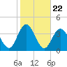 Ingram Thorofare tide chart for Wednesday, October 22, 2025