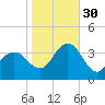 Ingram Thorofare tide chart for Thursday, October 30, 2025