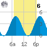 Ingram Thorofare tide chart for Monday, October 6, 2025