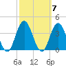 Ingram Thorofare tide chart for Tuesday, October 7, 2025