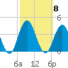 Ingram Thorofare tide chart for Wednesday, October 8, 2025