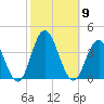 Ingram Thorofare tide chart for Thursday, October 9, 2025