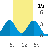 Ingram Thorofare tide chart for Saturday, November 15, 2025