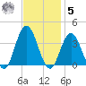 Ingram Thorofare tide chart for Wednesday, November 5, 2025