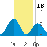 Ingram Thorofare tide chart for Thursday, December 18, 2025