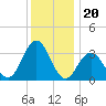 Ingram Thorofare tide chart for Saturday, December 20, 2025