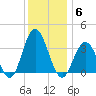 Ingram Thorofare tide chart for Saturday, December 6, 2025